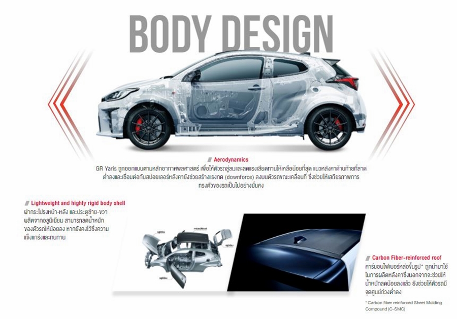 รูปภาพ โตโยต้า Toyota GR Yaris ปี 2024