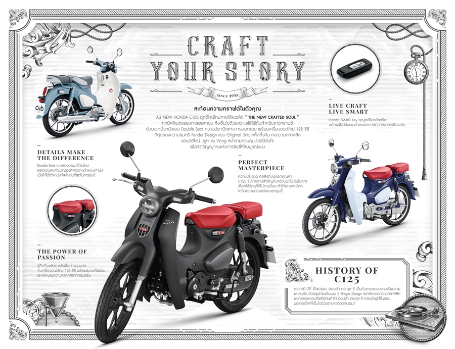 รูปภาพ ฮอนด้า Honda Super Cub C125 MY2021 ปี 2021