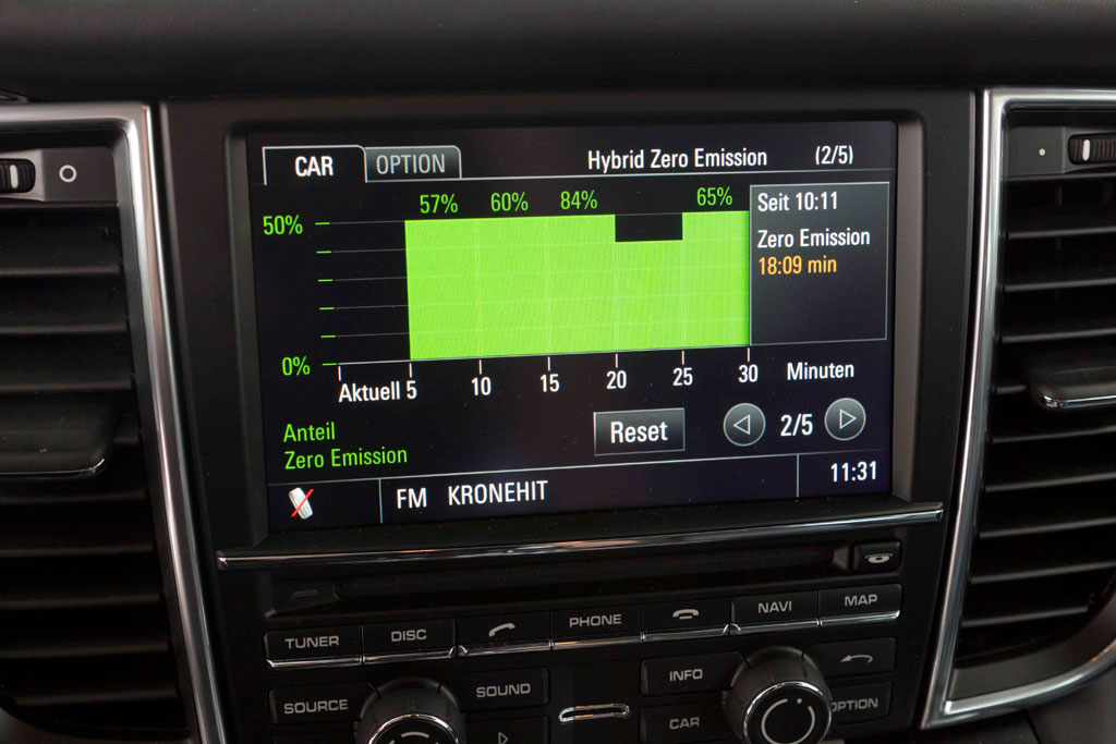 รูปภาพ ปอร์เช่ Porsche Panamera S E-Hybrid ปี 2011