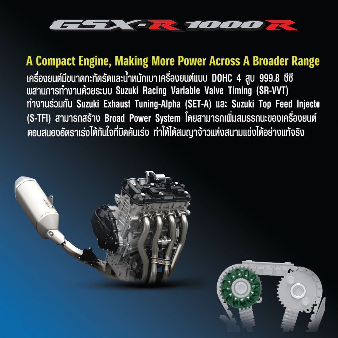 รูปภาพ ซูซูกิ Suzuki GSX-R 1000 ปี 2021