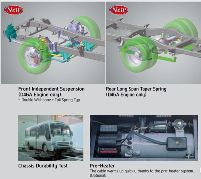 รูปภาพ ฮุนได Hyundai County standard ปี 2020