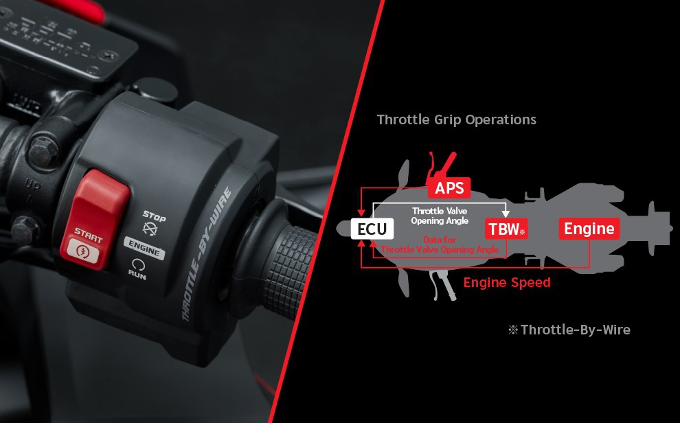 รูปภาพ ฮอนด้า Honda CBR 250RR SP ปี 2021