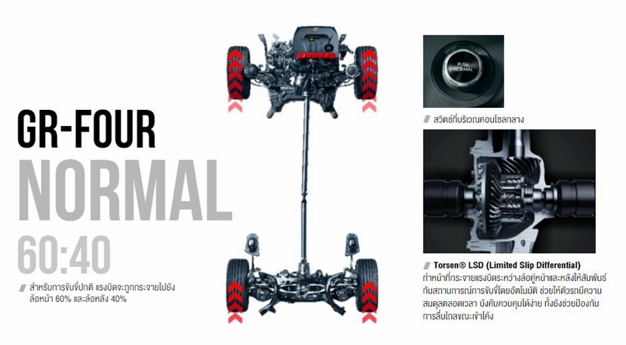 รูปภาพ โตโยต้า Toyota GR Yaris ปี 2020