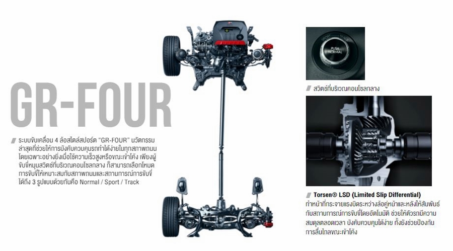 รูปภาพ โตโยต้า Toyota GR Yaris ปี 2024