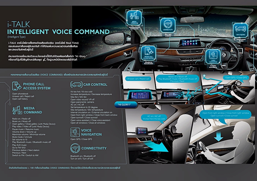 รูปภาพ ดีเอฟเอสเค ตงฟง มอเตอร์ส DFSK Glory560 i-Auto Super City SUV 7 ปี 2022