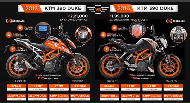 รูปภาพ เคทีเอ็ม KTM 390 Duke ปี 2022