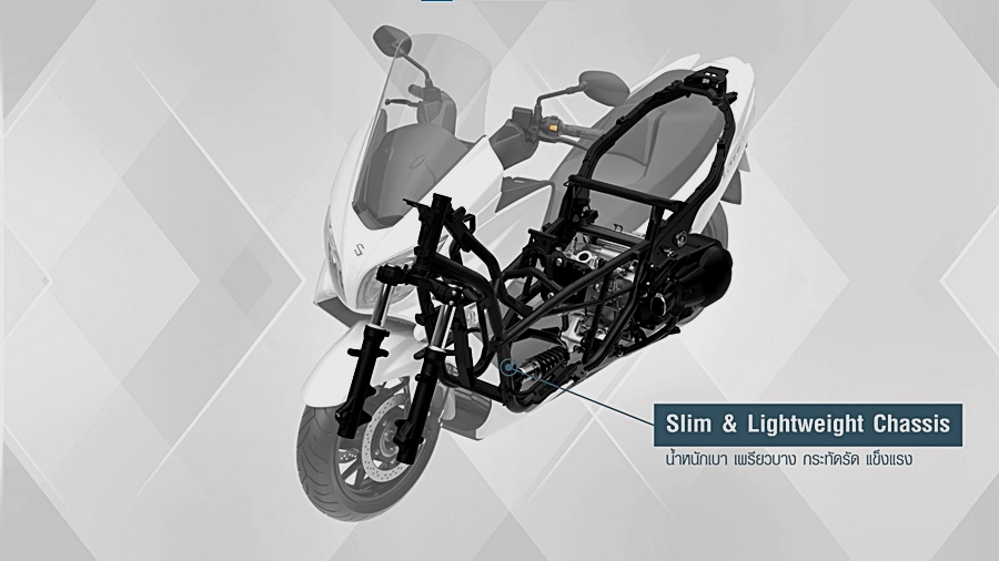 รูปภาพ ซูซูกิ Suzuki Burgman 400 ABS ปี 2024