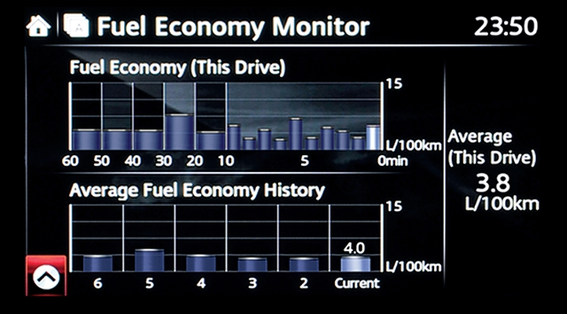 รูปภาพ มาสด้า Mazda 2 1.3 E Sedan ปี 2019