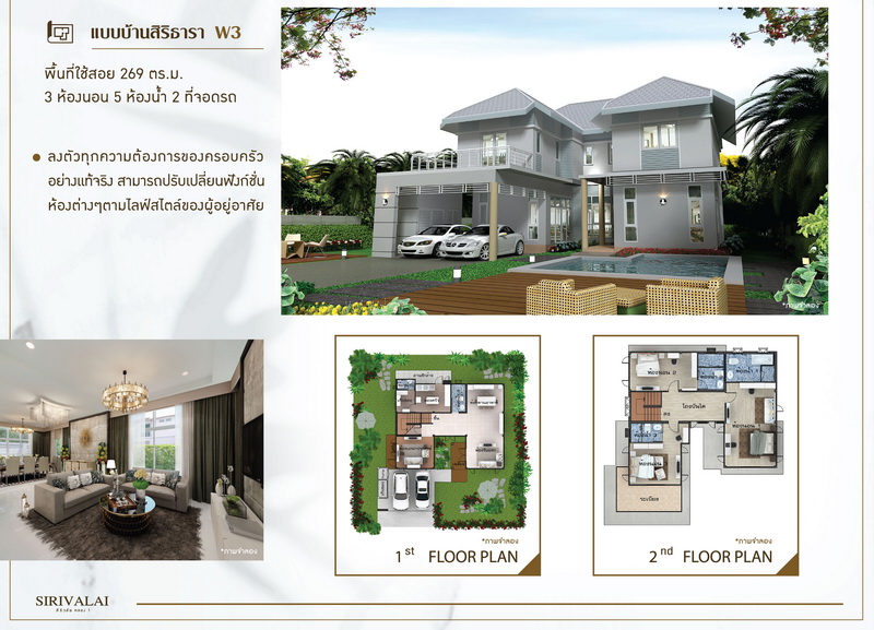 รูปภาพ บ้านสิริวลัย รังสิต คลอง 1 (Baan Sirivalai Rangsit Klong 1)