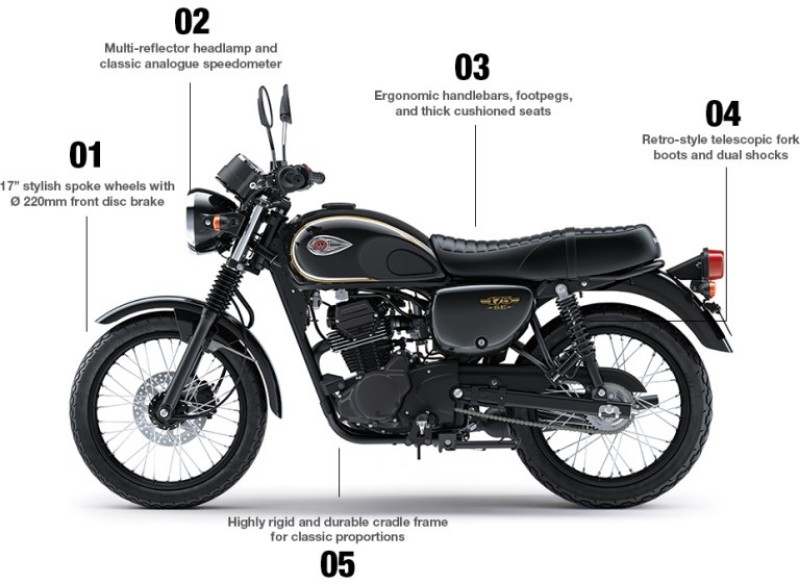 รูปภาพ คาวาซากิ Kawasaki W 175 ปี 2021