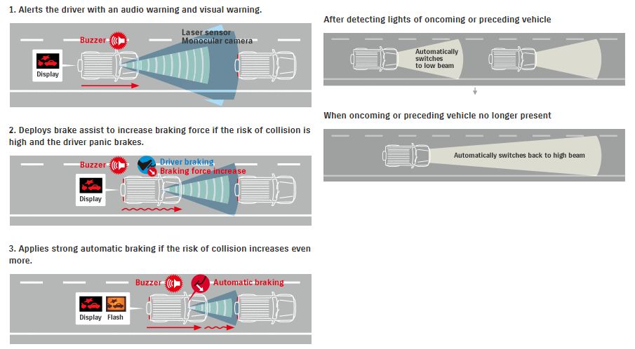 รูปภาพ ซูซูกิ Suzuki Jimny 1.5 L 4WD AT ปี 2019