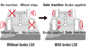 รูปภาพ ซูซูกิ Suzuki Jimny 1.5 L 4WD AT ปี 2023