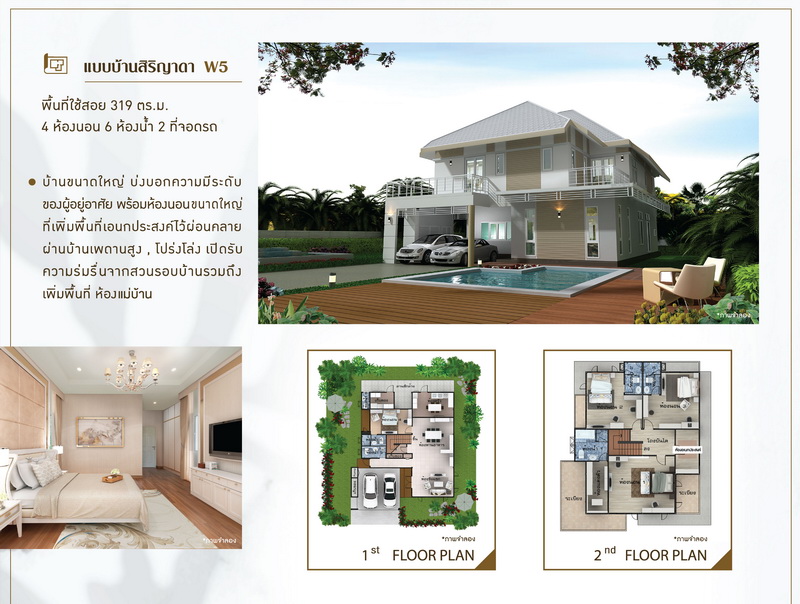 รูปภาพ บ้านสิริวลัย รังสิต คลอง 1 (Baan Sirivalai Rangsit Klong 1)