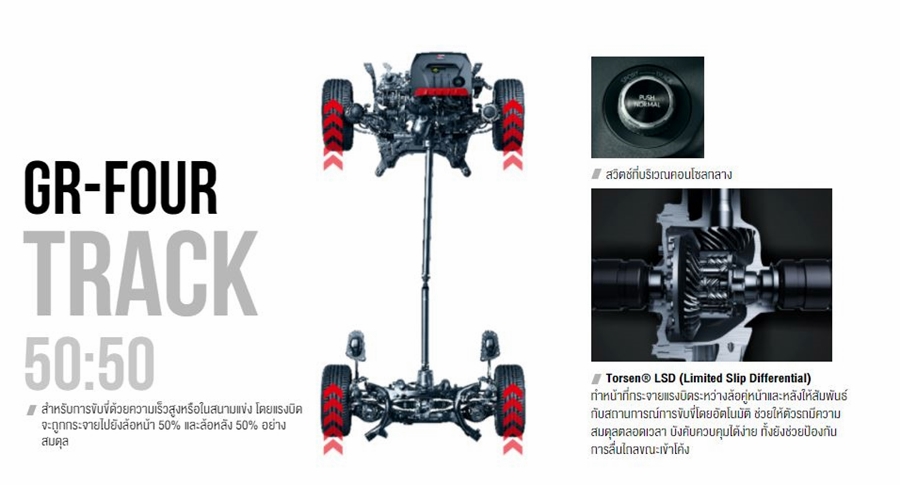 รูปภาพ โตโยต้า Toyota GR Yaris ปี 2020