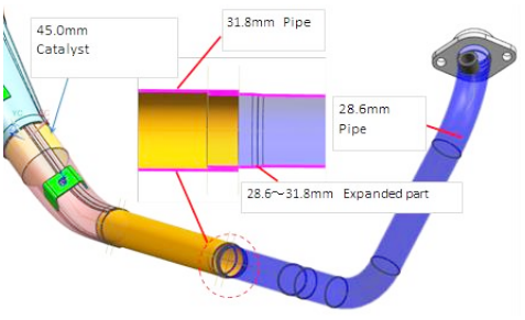 รูปภาพ ซูซูกิ Suzuki GSX-S 150 ปี 2017